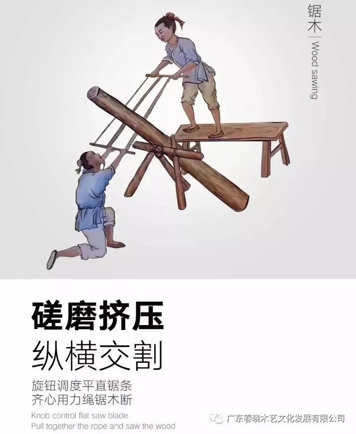 紅木家具的工藝流程(圖1) 紅木家具的工藝流程(圖1)