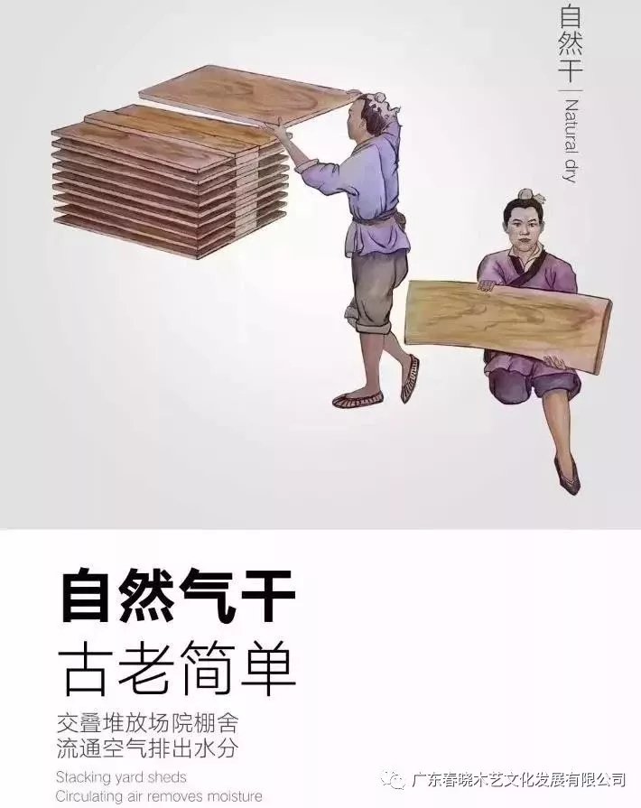 紅木家具的工藝流程(圖3) 紅木家具的工藝流程(圖3)