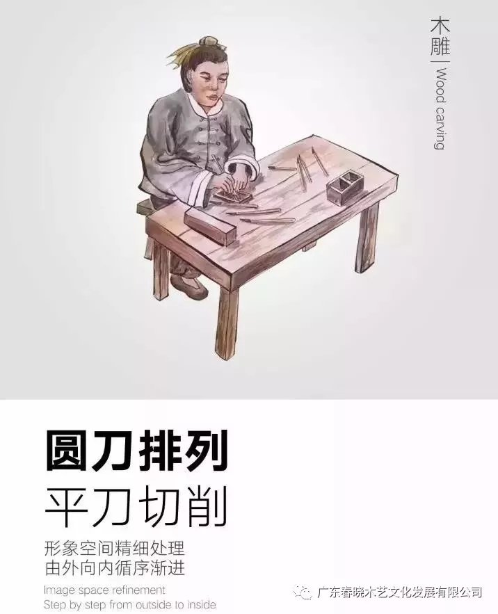 紅木家具的工藝流程(圖4) 紅木家具的工藝流程(圖4)